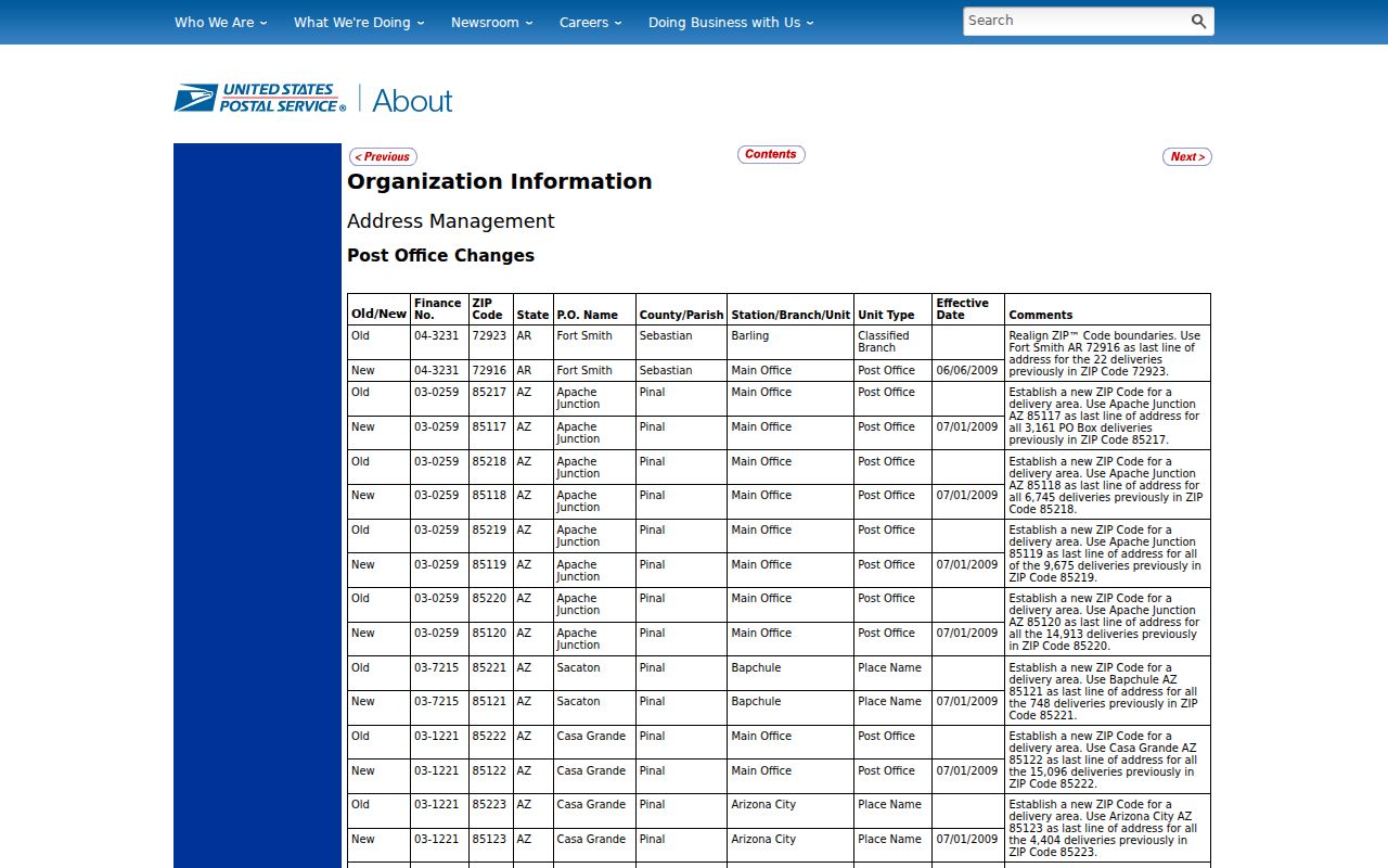 Apache Junction ZIP code directory USPS 2009 conversion record